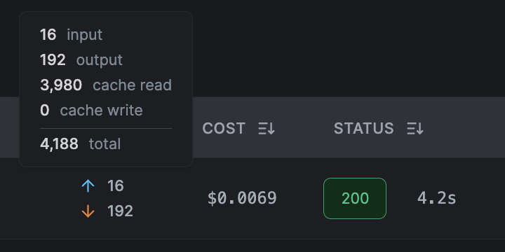 agent network access log token breakdown with prompt-cache reads and writes