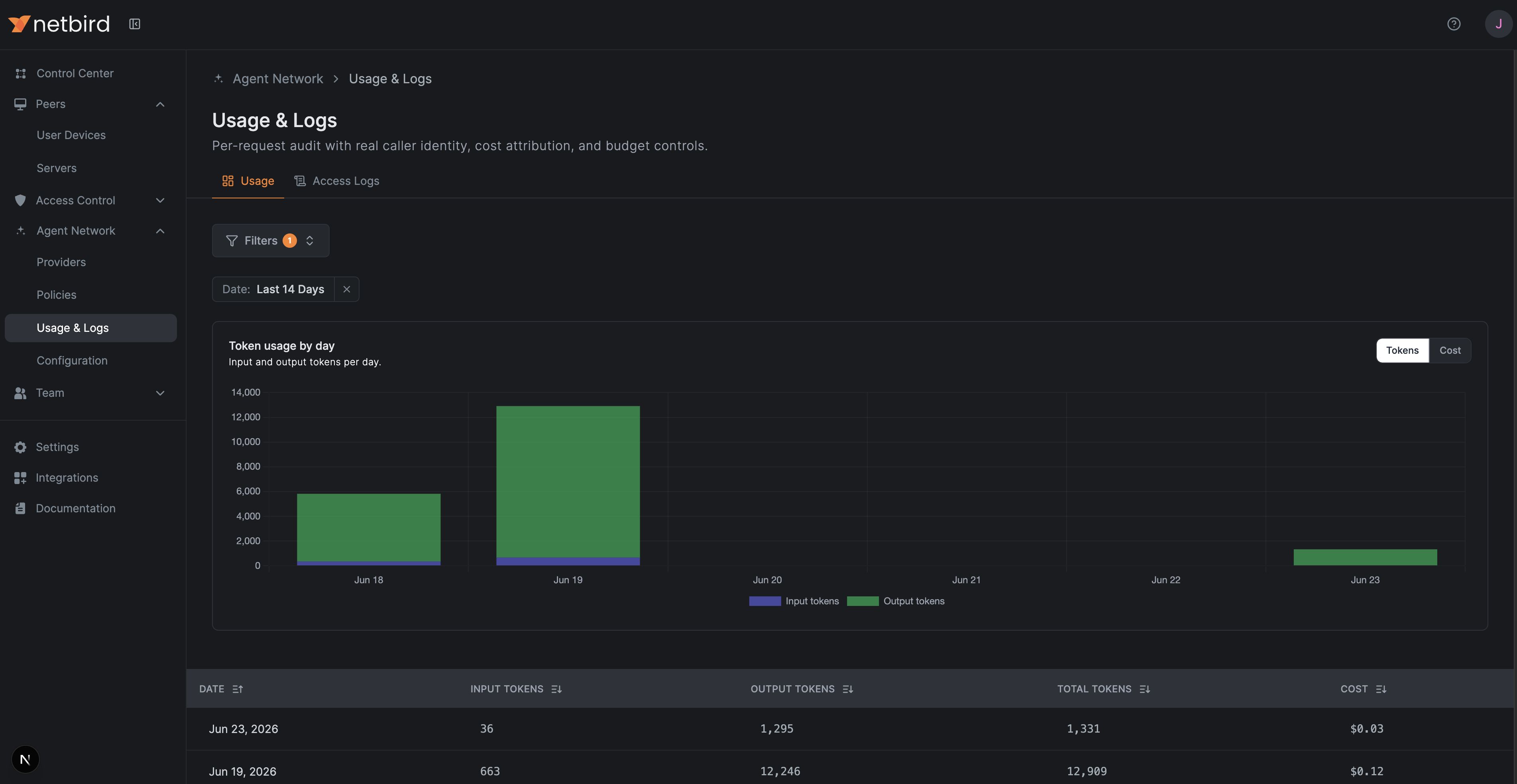 agent network usage overview chart and table