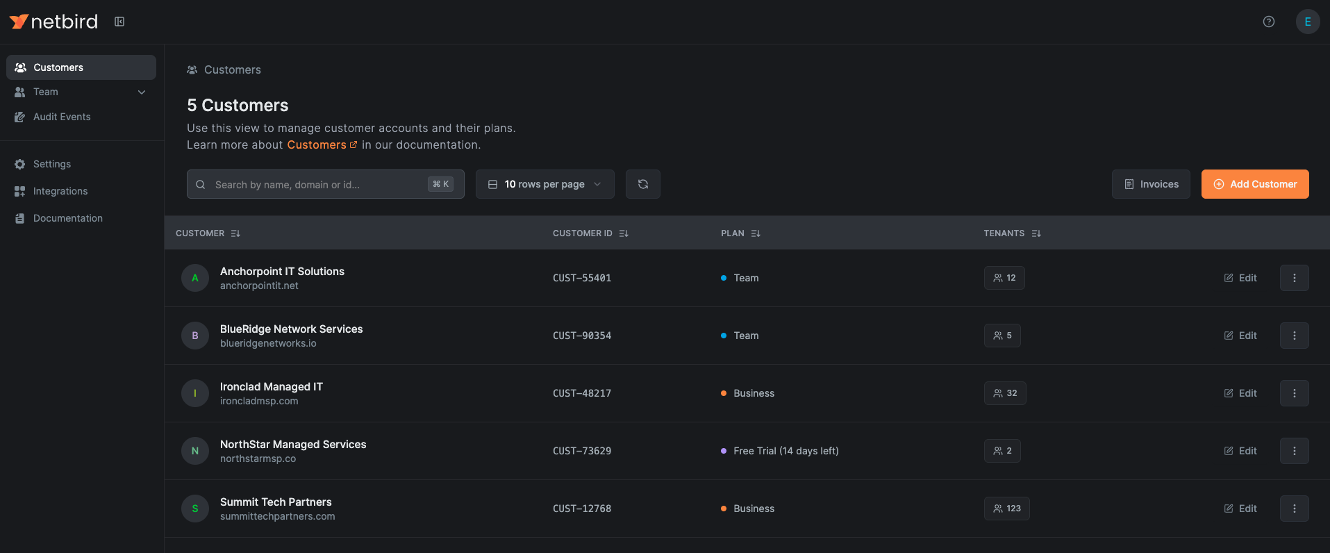 distributor customers overview